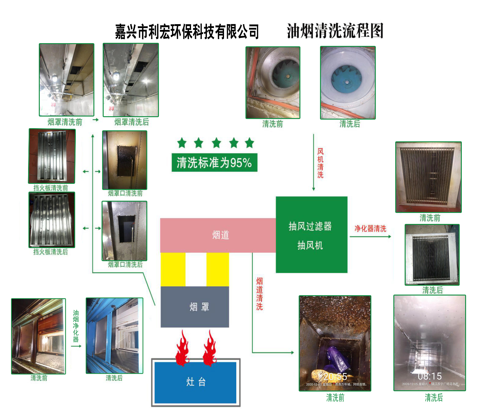 清洗流程图.png